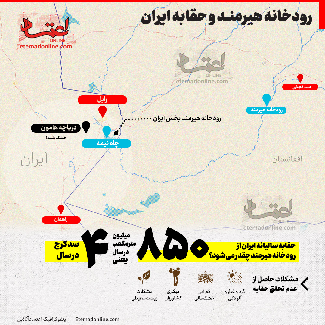 اینفوگرافی رودخانه هیرمند و حقابه ایران