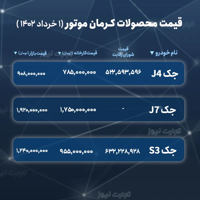 جدول قیمت محصولات کرمان موتور